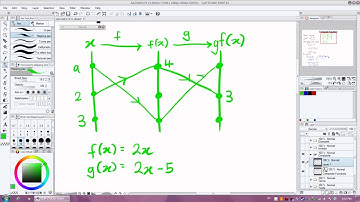 F4 Add. Maths. : C1 - Functions - Composite Functions