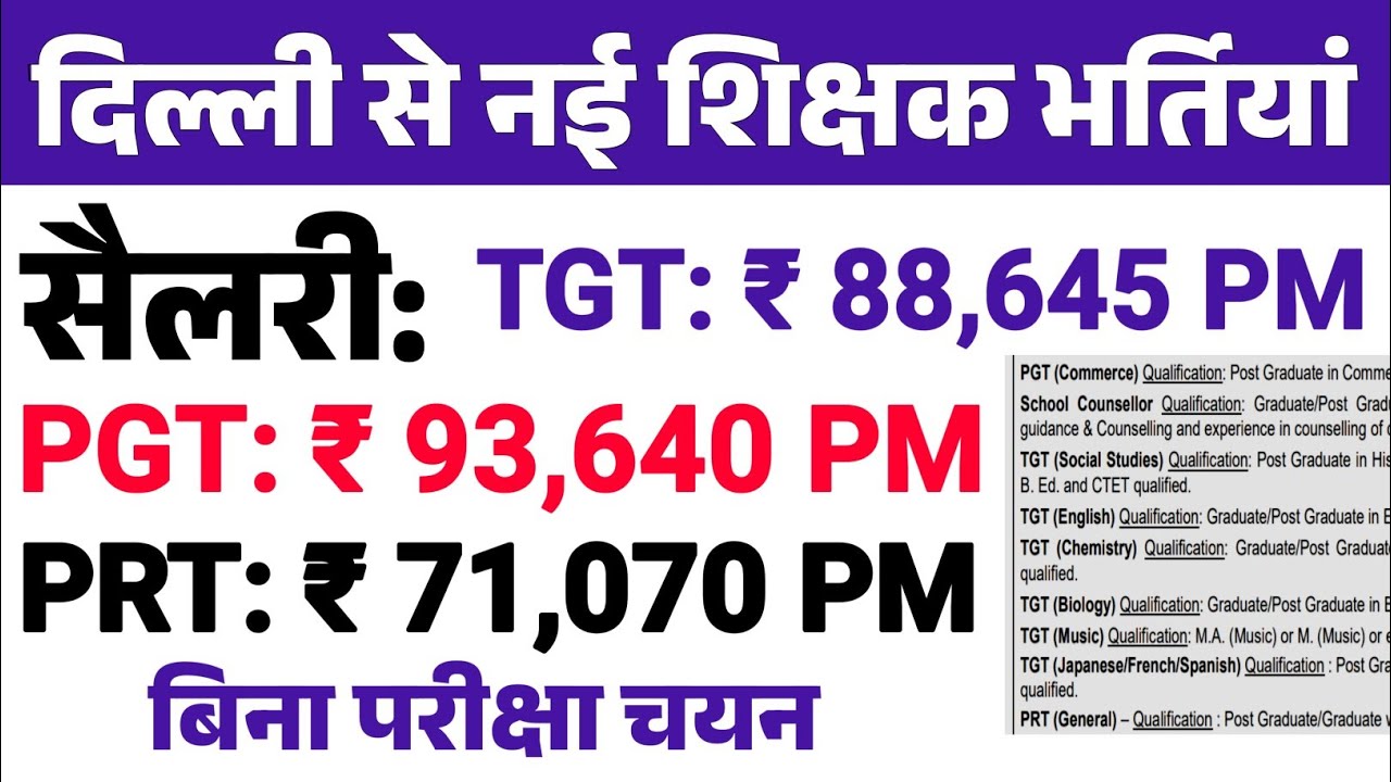 Master Degree और Graduation, B.Ed को New Teacher vacancy 2025 | सीधी भर्ती | TGT PGT PRT,DPS School