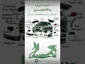 أجزاء السيارة بالانجليزي انجليزي انجليزي للمبتدئين انجليزي مبسط انجليزي للجميع انكليزي عربي