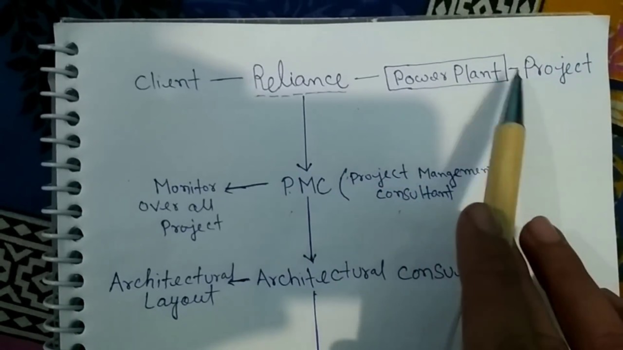 Construction work Project process from beginning to End. - YouTube