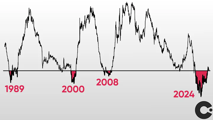 How big is the US Treasury bond market? (2025)