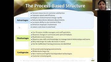 Technostructural interventions 1
