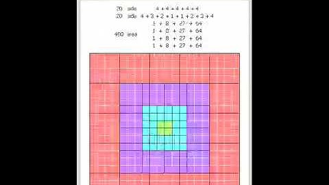 A Visual Proof of Nicomachus