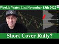 Weekly Watch List For November 13th 2022: Are We Going Higher This Week?