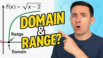 How to Find Domain and Range of Even Root Functions — Solved Example Explained