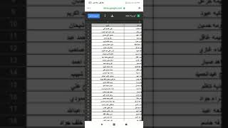 اعلان اسماء مشمولين منحة الطوارئ الوجبة السابعة والثامنة والتاسعة