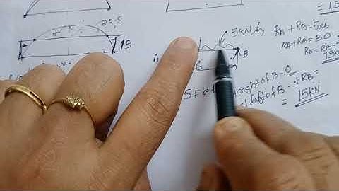 THEORY OF STRUCTURES 2 ||FIXED BEAMS PROBLEM 2