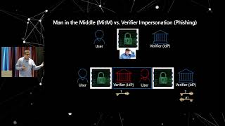 Video: Authenticate 2021: Satisfying Compliance Requirements with Passwordless Credentials