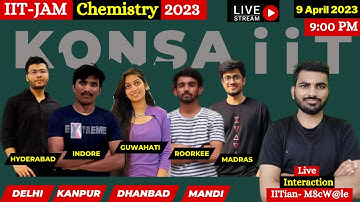 Opportunities/Placements in MSc Chemistry || Career After IITJAM Chemistry