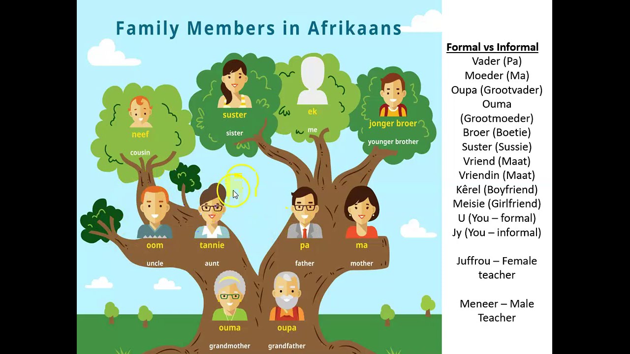 essay about my family in afrikaans