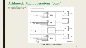 Arithmetic micro-operations, Shift micro-operations, Logic micro-operations.