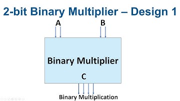 2bit binary multiplier design 1 in VHDL [16]