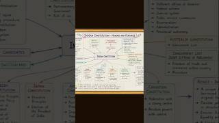 OTET day -1 practice series start #shortsfeed #exam #learning