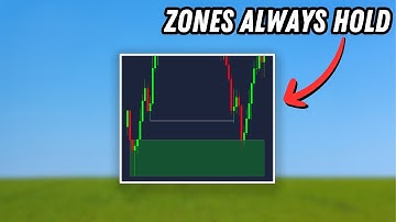 Unheard of Supply & Demand Confluence That Changed My Life