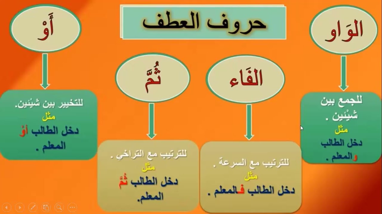 أقسام الكلام