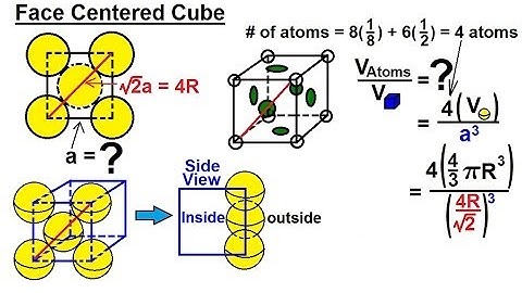 Chemistry - Liquids and Solids (28 of 59) Crystal Structure: Density of the Unit Cell: Face Centered