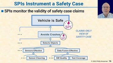 L127 16 SPIs Instrument a Safety Case