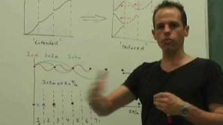 Celebrity Making sense of Brillouin Zones - Part 1 Wealth