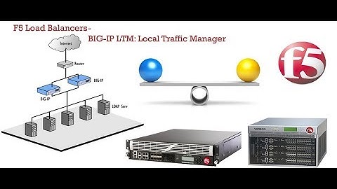 F5 BIG IP LTM Basic Introduction