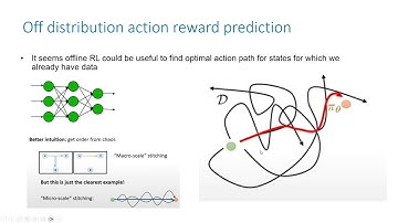 Offline Reinforcement Learning Research Survey