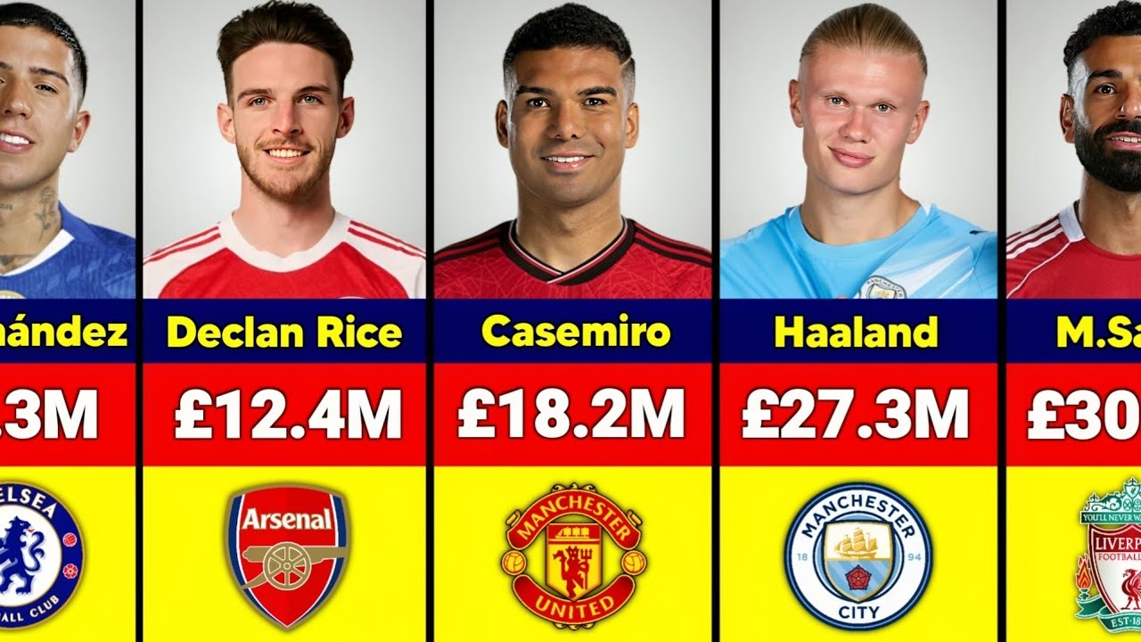 Highest Paid Premier League Players Salary in 2025-26