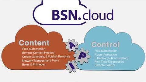 BSN.cloud:Control & Content Cloud (Updated)