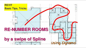 Renumber Rooms Automatically
