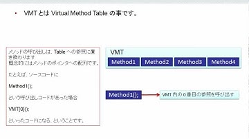 「Delphi言語再入門」 1/2