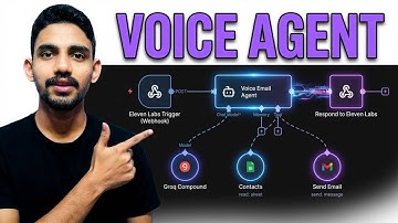 Build a Voice-Activated Email Agent with ElevenLabs & n8n | Complete Tutorial