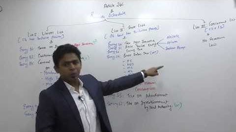 Lecture 5 : GST2018_Article 246_By CA Ram Patil (CA,CS,CMA)