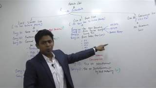 Lecture 5 : GST2018_Article 246_By CA Ram Patil (CA,CS,CMA)