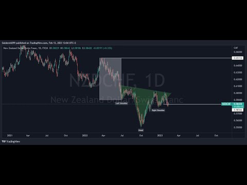 NZDCHF : Reversal Structure Identification, chart patterns, trendlines, forex analysis
