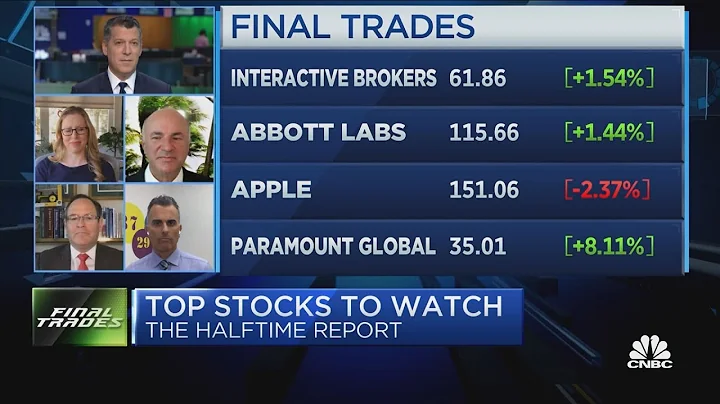 Final Trades: Interactive Brokers, Apple, Abbott Labs & more