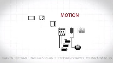 Integrated Architecture Overview