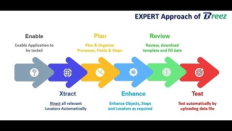 Breez-01 :  Breez Demo -- How you can kickstart your web Automation Testing in less than 10 minutes