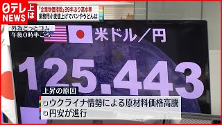 【3月の ｢企業物価指数】39年ぶり高水準  ウクライナ情勢や円安が影響