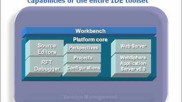 Module 6.3: RFT plug-in architecture