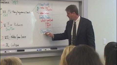 Teaching Writing: Structure and Style - Unit 3 Overview and Tips on Teaching