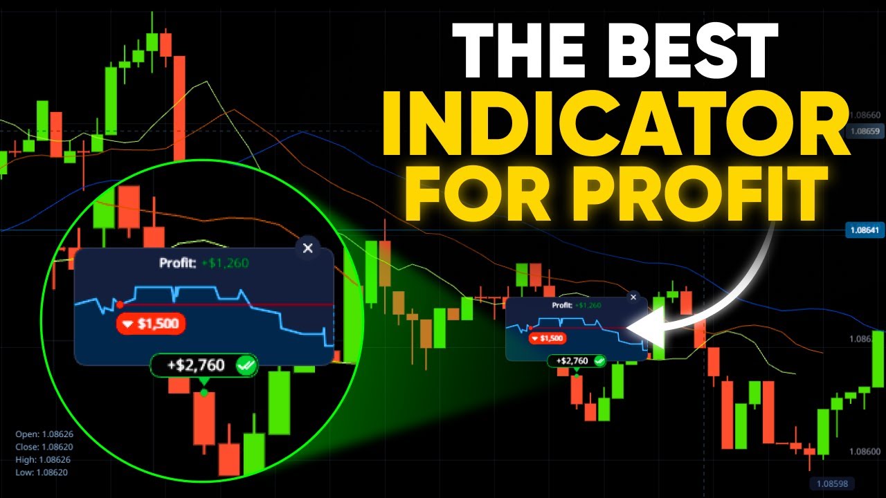BEST TRADING INDICATOR for Beginners! Try It and See the Results! - YouTube