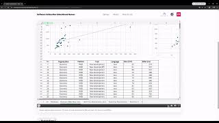 SimSE – Game C: Evaluation of Size-Effort Statistical Models – Linear Regression