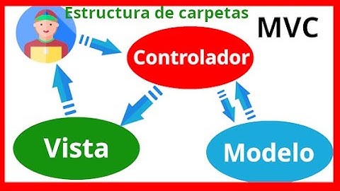 MODELO VISTA CONTROLADOR, crea tu ESTRUCTURA DE CARPETAS para el MVC con PAGINACION PHP