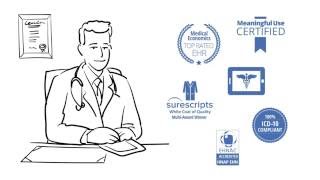 Systems Management Group - MediTouch EMR