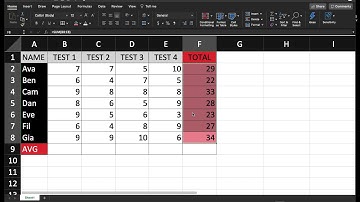 MDM4U - 1.2 - Data Management Software - C & D - Manual Formulas & Built-In Formulas - - VIDEO