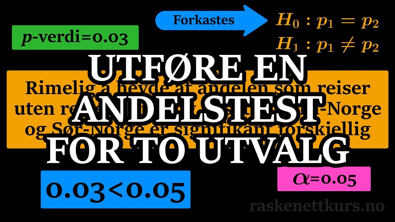 Hypotesetest - Andelstest to utvalg - Praktisk eksempel - Teori