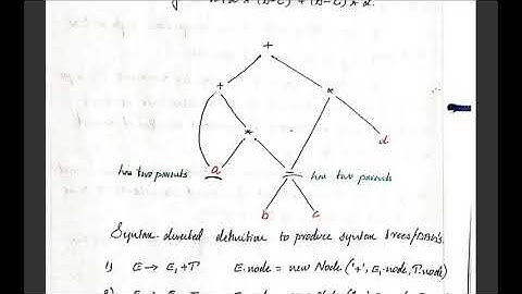 PRINCIPLE OF COMPILERS | Intermediate representation | Quadruples |Triples | Indirect Triples