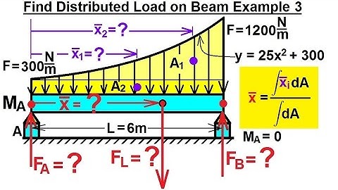 Mechanical Engineering: Distributed Loads on Beams (4 of 12) Find Distributed Load on Beam Ex. 3