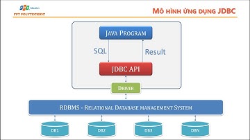 #SOF3011 #Java4 Slide 5 Giới Thiệu SERVLET, JSP, JPA, JDBC, TypedQuery