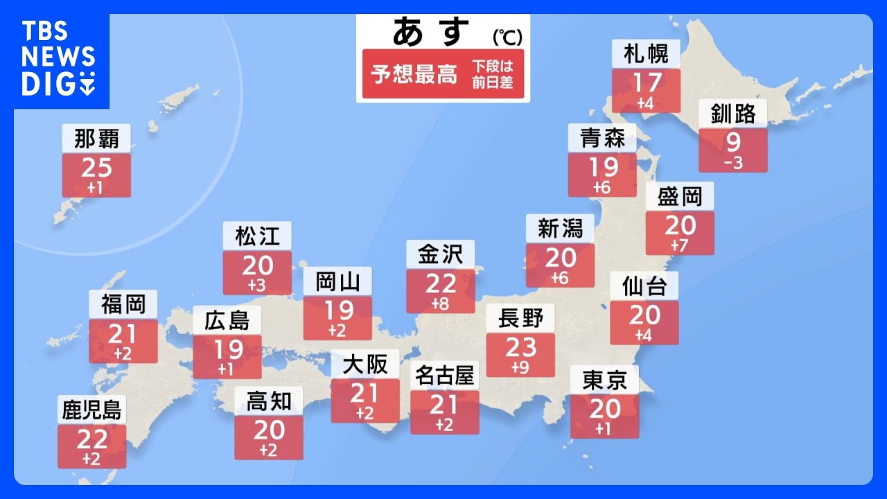【5月並みの陽気に】あすは全国的に気温上がる 西日本で雲広がり…夕方からは傘の出番か 週末は25℃以上の夏日になる所も【あす以降の天気】|TBS NEWS DIG