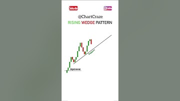 What is Rising wedge petten? Learn all about technical analysis 📊  of stock market with us.