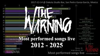 The Warning | Most performed songs live | 2012 - 2025
